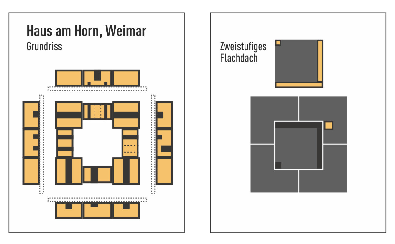 Haus Am Horn, Bausatz in Streichholzschachtel