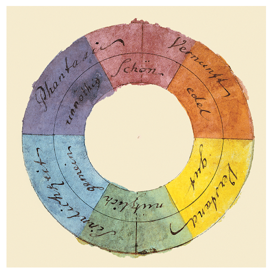 Poster, Goethes Farbenkreis
